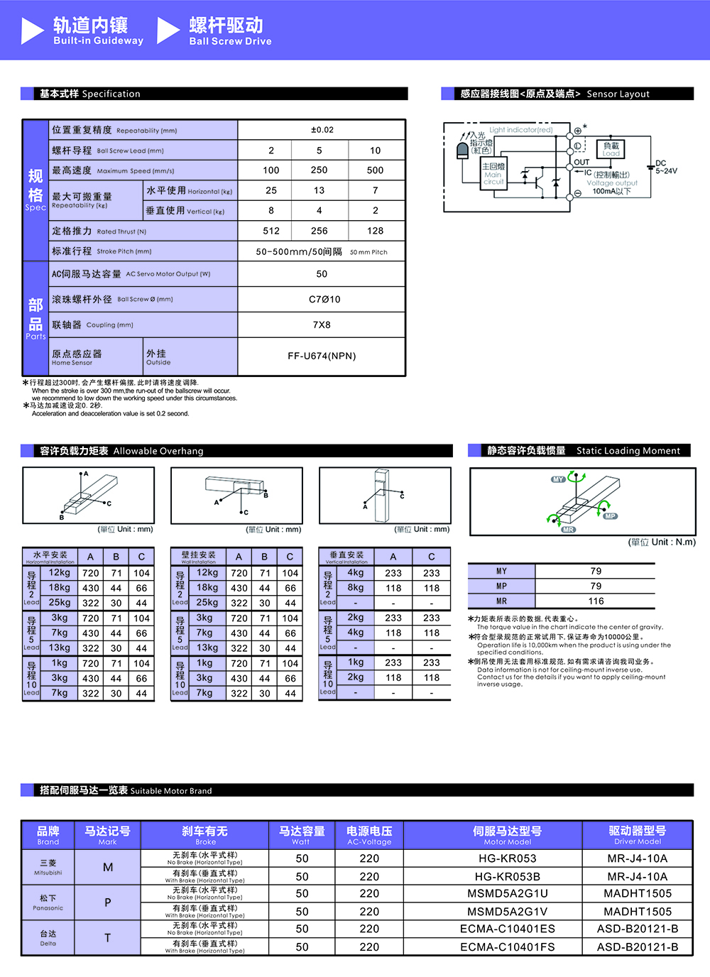 軌道內(nèi)嵌式直線模組